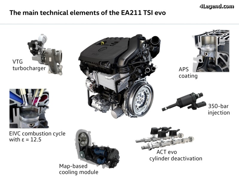 http://www.4legend.com/wp-content/uploads/2016/04/moteur-vw-1-5-tsi-004.jpg