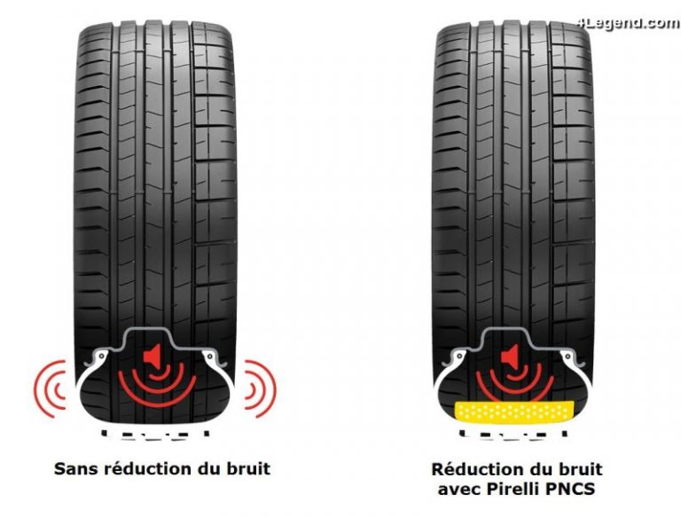 La technologie Pirelli PNCS pour réduire le bruit des pneus