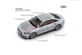 Secrets du développement du système de direction Audi