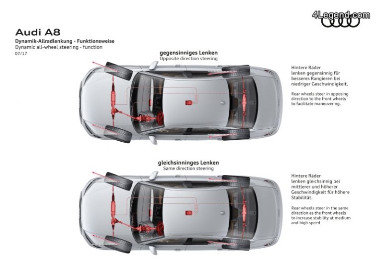 secrets-du-d-veloppement-du-syst-me-de-direction-audi-4legend